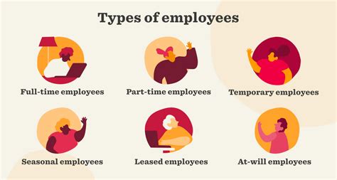 Understanding employee classification and types of employment.